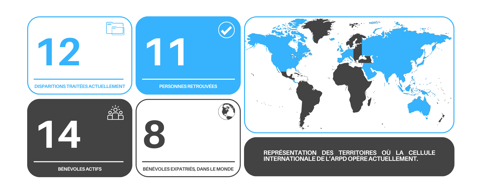 Cellule Internationale